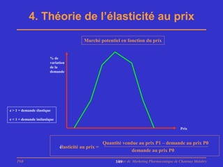 4. Théorie de l’élasticité au prix
                                          Marché potentiel en fonction du prix


                        % de
                        variation
                        de la
                        demande




e > 1 = demande élastique

e < 1 = demande inélastique

                                                                                                Prix


                                                     Quantité vendue au prix P1 – demande au prix P0
                              élasticité au prix =
                                                                   demande au prix P0

    PhB                                                   Master de Marketing Pharmaceutique de Chatenay Malabry
                                                          149
 