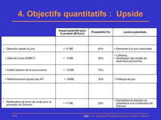 4. Objectifs quantitatifs : Upside
                                           Impact potentiel pour
                                                                   Probabilité (%)            Leviers potentiels
                                            le produit (M Euro)




• Obtention rapide du prix                    + 15 ME                    40%          • Demande d’un prix raisonable

                                                                                      • Lobbying
 • Obtentio d’une ASMR 2                      + 6 ME                     20%          • développer des études de
                                                                                        pharmaco-économies


 • Faible réaction de la concurrence          + 12 ME                    15%


 • Référencement auprès des AP                 + 20ME                    30%          • Politique de prix




                                                                                      • Sensibiliser la direction au
• Réallocation de force de vente pour la
                                              + 17 ME                    20%            potentiel et à la contribution de
  promotion de Zolmant
                                                                                        Zolmant


       PhB                                                   Master de Marketing Pharmaceutique de Chatenay Malabry
                                                             152
 