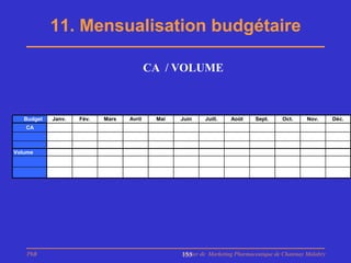11. Mensualisation budgétaire

                                          CA / VOLUME



   Budget   Janv.   Fév.   Mars   Avril    Mai   Juin    Juill.    Août     Sept.     Oct.      Nov.      Déc.
   CA



Volume




    PhB                                          Master de Marketing Pharmaceutique de Chatenay Malabry
                                                 155
 