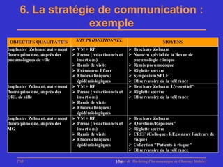6. La stratégie de communication :
                   exemple
 OBJECTIFS QUALITATIFS          MIX PROMOTIONNEL                               MOYENS
Implanter Zolmant autrement     + RP
                                VM                         
                                                            Brochure Zolmant
fluoroquinolone, auprès des    
                                Presse (rédactionnels et   
                                                            Numéro spécial de la Revue de
pneumologues de ville           insertions)                 pneumologie clinique
                               
                                Remis de visite            
                                                            Remis pneumocoque
                               
                                Evènement Pfizer           
                                                            Réglette spectre
                               
                                Etudes cliniques /         
                                                            Symposium SPLF
                                épidémiologiques           
                                                            Observatoire de la tolérance
Implanter Zolmant, autrement    + RP
                                VM                         
                                                            Brochure Zolmant L'essentiel"
fluoroquinolone, auprès des    
                                Presse (rédactionnels et   
                                                            Réglette spectre
ORL de ville                    insertions)                
                                                            Observatoire de la tolérance
                               
                                Remis de visite
                               
                                Etudes cliniques /
                                épidémiologiques
Implanter Zolmant, autrement    + RP
                                VM                         
                                                            Brochure Zolmant
fluoroquinolone, auprès des    
                                Presse (rédactionnels et   Questions/Réponses"
MG                              insertions)                
                                                            Réglette spectre
                               
                                Remis de visite            
                                                            CREF (Colloques REgionaux Facteurs de
                               
                                Etudes cliniques /          risque)
                                épidémiologiques           
                                                            Collection "Patients à risque"
                                                           
                                                            Observatoire de la tolérance

    PhB                                             Master de Marketing Pharmaceutique de Chatenay Malabry
                                                    176
 