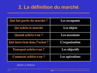 2. La définition du marché

  Qui fait partie du marché ?                  Les occupants

       Qu’achète le marché                        Les objets

       Quand achète-t-on ?                     Les occasions

 Qui intervient dans l’achat ?                L’organisation

      Pourquoi achète-t-on ?                    Les objectifs

      Comment achète-t-on ?                   Les opérations

        (Kotler et Dubois)

PhB                              Master de Marketing Pharmaceutique de Chatenay Malabry
                                  18
 