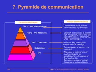 7. Pyramide de communication

        Pyramide d’influence                                     Plan de communication

            Tier 1 : Ols Internationaux                      Chairmen of Clinical studies
                                                             Participation to key meetings

                 Tier 2 : Ols nationaux                      Establish a consensus to support
                                                             high dosages of Zolmax and fight
                                                             against Resistance attacks (ICU,
                                                             Onco-Haematology…)
                     Tier 3: Ols locaux                     Geriatrics :Key investigators
                                                            involved in local meetings
                         Spécialistes                        Dermatologists to support oral
                                                             treatment
                               MG                            Attendees to national and /or
                                                             local meetings To be
                                                             sensibilized on advantages of
                                                             Oral treatment in
                                                             Dermatomycosis and on high
                                                             frequence of oral candidiasis.


PhB                                       Master de Marketing Pharmaceutique de Chatenay Malabry
                                          180
 