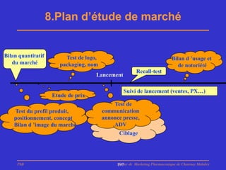 8.Plan d’étude de marché


Bilan quantitatif         Test de logo,                                        Bilan d ’usage et
   du marché            packaging, nom                                            de notoriété
                                                           Recall-test
                                      Lancement

                                                   Suivi de lancement (ventes, PX…)
                     Etude de prix
                                              Test de
    Test du profil produit,               communication
    positionnement, concept               annonce presse,
    Bilan d ’image du marché                  ADV
                                                 Ciblage




     PhB                                        Master de Marketing Pharmaceutique de Chatenay Malabry
                                                197
 