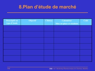 8.Plan d’étude de marché

Descriptif ou       Objectif   Cible(s)           Calendrier                      Coût
type d’étude                               Mise en place et résultats




 PhB                               Master de Marketing Pharmaceutique de Chatenay Malabry
                                   198
 