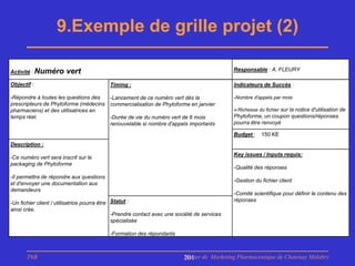 9.Exemple de grille projet (2)

Activité : Numéro       vert                                                                  Responsable : A. FLEURY

Objectif :                                 Timing :                                           Indicateurs de Succès :

-Répondre à toutes les questions des  -Lancement de ce numéro vert dès la                     -Nombre d'appels par mois
prescripteurs de Phytoforme (médecins commercialisation de Phytoforme en janvier
pharmaciens) et des utilisatrices en                                                          Richesse du fichier sur la notice d'utilisation de
temps réel.                           -Durée de vie du numéro vert de 6 mois                  Phytoforme, un coupon questions/réponses
                                      renouvelable si nombre d'appels importants              pourra être renvoyé

                                                                                              Budget : d'échantillon sera envoyée par
                                                                                              Une boite150 KE
Description :                                                                                 foyer répondant.

-Ce numéro vert sera inscrit sur le                                                           Les coupons réponses seront traités et
                                                                                              Key issues / Inputs requis:
packaging de Phytoforme                                                                       intégrés à notre fichier client
                                                                                              -Qualité des
                                                                                              -lient généré réponses
-Il permettra de répondre aux questions                                                       -Ventes de Phytoforme
                                                                                              -Gestion du fichier client
et d'envoyer une documentation aux
demandeurs
                                                                                              -Comité scientifique pour définir le contenu des
                                                                                              réponses
-Un fichier client / utilisatrice pourra être Statut :
ainsi crée.
                                              -Prendre contact avec une société de services
                                              spécialisée

                                           -Formation des répondants



       PhB                                                                Master de Marketing Pharmaceutique de Chatenay Malabry
                                                                          201
 