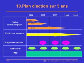 10.Plan d’action sur 5 ans
                       2001      2002            2003              2004          2005

                      ANGINES
       Etudes
                          POC
  épidémiologiques
                          BPCO


Etudes non sponsors



Symposium nationaux              SPLF            BBCO              POC


       Publications

          FMC


 PhB                               Master de Marketing Pharmaceutique de Chatenay Malabry
                                   203
 
