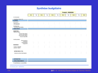 Synthèse budgétaire
                                                                                                                                Produit : XXXXXXX

                                                 N-1           %           N+1           %            N+2           %           N+3           %           N+4           %           N+5

         CA CATALOGUE

          Contribution Pharma. CA
         CA PUBLIE

         REDEVANCES
                                                                   -             -           -              -           -             -           -             -           -             -
          CRI Standards                                -           -             -           -              -           -             -           -             -           -             -

         DISTRIBUTION                                      -           -             -           -              -           -             -           -             -           -             -
          CONTRIBUTION PHARMA.                             -           -             -           -              -           -             -           -             -           -             -
          MARGE BRUTE

         MARKETING
         FORCE DE VENTE
                       Force de Vente interne
                        Force de vente allouée             -           -             -           -              -           -             -           -             -           -             -
                       Force de Vente externe              -           -             -           -              -           -             -           -             -           -             -
                           Force de vente BMS


          MOYENS PROMO
                             Brochures/Remis
                                  Echantillons             -           -             -           -              -           -             -           -             -           -             -
                              Presse/Publicité             -           -             -           -              -           -             -           -             -           -             -
                                 Congrès /RP
         RECHERCHE
                                                           -           -             -           -              -           -             -           -             -           -             -
          ETUDES CLINIQUES                                 -           -             -           -              -           -             -           -             -           -             -
          DEVELOP. INDUST.



           AUTRES PROD. ET CH.
                                                           -           -             -           -              -           -             -           -             -           -             -
            PARTAGE AUTRES PARTENAIRES                     -           -             -           -              -           -             -           -             -           -             -




          CONTRIBUTION

           TOTAL-FRAIS DIRECTS

          Contribution consolidée

  Plan Marketing 2005 - CONFIDENTIEL



PhB                                                                                                  Master de Marketing Pharmaceutique de Chatenay Malabry
                                                                                                     207
 