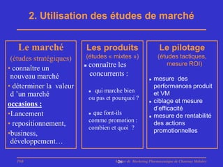 2. Utilisation des études de marché


   Le marché             Les produits                           Le pilotage
 (études stratégiques)   (études « mixtes »)                   (études tactiques,
                            connaître les                         mesure ROI)
• connaître un
 nouveau marché              concurrents :
                                                             mesure des
• déterminer la valeur                                        performances produit
                              qui marche bien
 d ’un marché                ou pas et pourquoi ?
                                                              et VM
                                                             ciblage et mesure
occasions :
                                                              d’efficacité
•Lancement                    que font-ils                  mesure de rentabilité
                             comme promotion :
• repositionnement,                                           des actions
                             combien et quoi ?                promotionnelles
•business,
 développement…

   PhB                                 Master de Marketing Pharmaceutique de Chatenay Malabry
                                        26
 