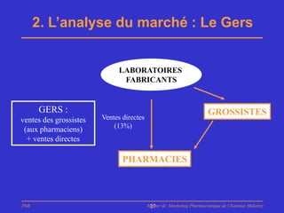2. L’analyse du marché : Le Gers


                              LABORATOIRES
                               FABRICANTS


      GERS :                                                          GROSSISTES
ventes des grossistes   Ventes directes
                            (13%)
 (aux pharmaciens)
  + ventes directes

                               PHARMACIES



PhB                                       Master de Marketing Pharmaceutique de Chatenay Malabry
                                           27
 