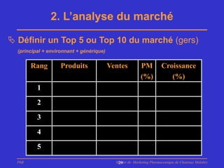 2. L’analyse du marché

 Définir un Top 5 ou Top 10 du marché (gers)
  (principal + environnant + générique)


        Rang        Produits              Ventes          PM          Croissance
                                                          (%)            (%)
          1
          2
          3
          4
          5
  PhB                                       Master de Marketing Pharmaceutique de Chatenay Malabry
                                             29
 
