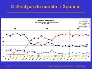 2. Analyse du marché : Xponent




PhB                  Master de Marketing Pharmaceutique de Chatenay Malabry
                      37
 