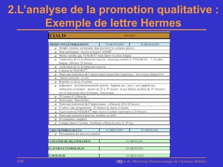 2.L’analyse de la promotion qualitative :
       Exemple de lettre Hermes




 PhB                Master de Marketing Pharmaceutique de Chatenay Malabry
                     52
 