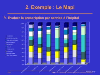 2. Exemple : Le Mapi
 Evaluer la prescription par service à l’hôpital
                  100%

                  90%

                  80%

  CHIR URO        70%
  TRAUMA ORTHO
  GASTRO ENTERO   60%
  MED CARDIO
  HEMATO          50%
  REA/SI
                  40%
  CHIR GENE
  PNEUMO
                  30%
  MED INTERN
  MALAD CHRONI
                  20%

                  10%

                      0%




                                                                                                                                                     )
                                                                                        )
                                  )




                                                                     )
                                                )




                                                                                                         )




                                                                                                                              )
                                3%




                                                                                                                                                 6%
                                                                   3%
                                              7%




                                                                                    2%




                                                                                                       6%




                                                                                                                            0%
                              (7




                                                                                                                                                (8
                                                                 (6
                                            (7




                                                                                   (6




                                                                                                    (7




                                                                                                                          (7




                                                                                                                                            E
                              N




                                                             N
                                           X




                                                                               M




                                                                                                  ET




                                                                                                                       E




                                                                                                                                            N
                                          O




                                                                                                                     IN
                           TI




                                                             A




                                                                              TU




                                                                                                C




                                                                                                                                         LI
                                        L




                                                         R
                       EN




                                                                                                                   H
                                                                                              O
                                      IF




                                                        FO




                                                                          R




                                                                                                                                       IL
                                                                                                                 EP
                                                                                            FL
                                                                         FO
                                      C
                       M




                                                                                                                                   C
                                                                                                                                Source : Mapi
                                                    LA




                                                                                                                 C
                                                                                            O
                      G




                                                                                                                                  ZO
                                                                                                             O




   PhB                                                                             Master de Marketing Pharmaceutique de Chatenay Malabry
                                                                                    58
                  U




                                                    C




                                                                                                             R




                                                                                                                              TA
                  A
 