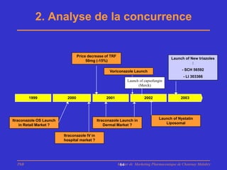2. Analyse de la concurrence


                                  Price decrease of TRF
                                                                                         Launch of New triazoles
                                       50mg (-15%)
                                                                                                    :

                                                    Voriconazole Launch                        - SCH 56592
                                                                                                - LI 303366
                                                               Launch of capsofungin
                                                                     (Merck)


        1999               2000                    2001                  2002                 2003




                                                                                  Launch of Nystatin
Itraconazole OS Launch                        Itraconazole Launch in
    in Retail Market ?                            Dermal Market ?                    Liposomal


                         Itraconazole IV in
                         hospital market ?




  PhB                                                     Master de Marketing Pharmaceutique de Chatenay Malabry
                                                           64
 