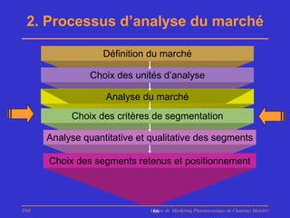 2. Processus d’analyse du marché

                   Définition du marché

                Choix des unités d’analyse

                   Analyse du marché
           Choix des critères de segmentation

      Analyse quantitative et qualitative des segments

      Choix des segments retenus et positionnement



PhB                           Master de Marketing Pharmaceutique de Chatenay Malabry
                               66
 