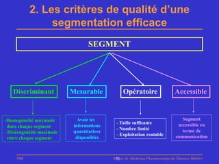 2. Les critères de qualité d’une
                segmentation efficace
                                   SEGMENT




   Discriminant            Mesurable             Opératoire                     Accessible


-Homogénéité maximale         Avoir les                                             Segment
                                             - Taille suffisante                  accessible en
  dans chaque segment       informations
                                             - Nombre limité                        terme de
- Hétérogénéité maximale    quantitatives
                                             - Exploitation rentable             communication
  entre chaque segment       disponibles



     PhB                                    Master de Marketing Pharmaceutique de Chatenay Malabry
                                             71
 