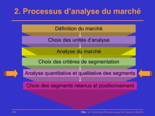 2. Processus d’analyse du marché

                   Définition du marché

                Choix des unités d’analyse

                   Analyse du marché
           Choix des critères de segmentation

      Analyse quantitative et qualitative des segments

      Choix des segments retenus et positionnement



PhB                           Master de Marketing Pharmaceutique de Chatenay Malabry
                               78
 