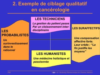 2. Exemple de ciblage qualitatif
                en cancérologie
                     LES TECHNICIENS
                    La gestion du patient passe
                    Par un cloisonnement inter-
                                                             LES SURAFFECTIFS
LES                 disciplinaire
PROBABILISTES
                                                               Une compensation
Un                                                             affective forte.
surinvestissement                                              Leur crédo : ‘‘La
dans le                                                        fin justifie les
rationnel                                                      moyens’’
                      LES HUMANISTES
                    Une médecine holistique et
                    passionnée


   PhB                            Master de Marketing Pharmaceutique de Chatenay Malabry
                                   89
 