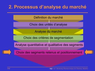 2. Processus d’analyse du marché

                   Définition du marché

                Choix des unités d’analyse

                   Analyse du marché
           Choix des critères de segmentation

      Analyse quantitative et qualitative des segments

      Choix des segments retenus et positionnement



PhB                           Master de Marketing Pharmaceutique de Chatenay Malabry
                               92
 