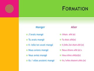 FORMATION
Manger
 J’avais mangé
 Tu avais mangé
 Il /elle/on avait mangé
 Nous avions mangé
 Vous aviez mangé
 Ils / elles avaient mangé
Aller
 J’étais allé (e)
 Tu étais allé(e)
 Il /elle /on était allé (e)
 Nous étions allé (e) s
 Vous étiez allé(e)(s)
 Ils / elles étaient allés (e)
 