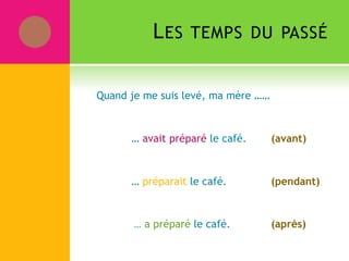 LES TEMPS DU PASSÉ
Quand je me suis levé, ma mère ……
… avait préparé le café. (avant)
… préparait le café. (pendant)
… a préparé le café. (après)
 