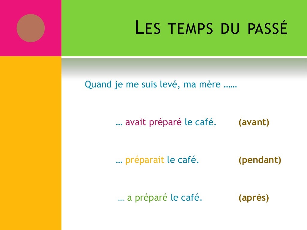Verbe Dire Au Plus Que Parfait