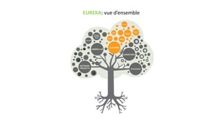 EUREKA: vue d’ensemble
 