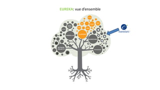 EUREKA: vue d’ensemble
 