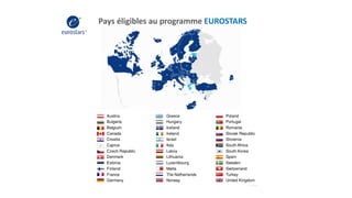 Pays éligibles au programme EUROSTARS
 