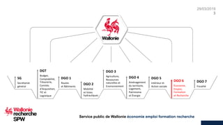 29/03/2019
3
Service public de Wallonie économie emploi formation recherche
DGO 2
Mobilité
et Voies
hydrauliques
DGO 6
Économie,
Emploi,
Formation
et Recherche
DGO 5
Intérieur et
Action sociale
DGO 4
Aménagement
du territoire,
Logement,
Patrimoine
et Énergie
DGO 3
Agriculture,
Ressources
naturelles et
Environnement
SG
Secrétariat
général
DGT
Budget,
Comptabilité,
Trésorerie,
Comités
d’Acquisition,
TIC et
Logistique
DGO 1
Routes
et Bâtiments
DGO 7
Fiscalité
 