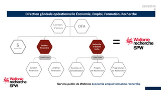 29/03/2019
5
Service public de Wallonie économie emploi formation recherche
=
Direction générale opérationnelle Économie, Emploi, Formation, Recherche
 