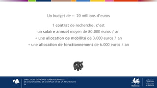 54
Un budget de +- 20 millions d’euros
1 contrat de recherche, c’est
un salaire annuel moyen de 80.000 euros / an
+ une allocation de mobilité de 3.000 euros / an
+ une allocation de fonctionnement de 6.000 euros / an
 