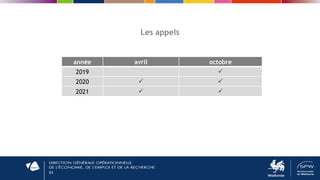 63
Les appels
année avril octobre
2019 P
2020 P P
2021 P P
 