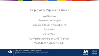 64
La gestion de l’appel en 7 étapes
publication
réception des projets
analyse interne (recevabilité)
évaluation
classement
conventionnement et suivi financier
rapportage financier à la CE
 