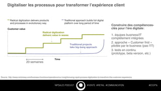NIP$ALES PODCAST #VENTE #RETAIL #COMMUNICATION #ESSP16
Digitaliser les processus pour transformer l’expérience client!
Construire des compétences-
clés pour l’ère digitale:!
!
1. équipes business/IT
complètement intégrées"
2. approche « Customer ﬁrst »
pilotée par le business (pas l’IT)"
3. tests en continu  
(prototype, beta version, etc.)"
20 semaines"
Source: http://www.mckinsey.com/business-functions/operations/our-insights/using-rapid-process-digitization-to-transform-the-customer-experience"
 
