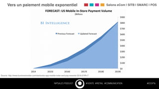 NIP$ALES PODCAST #VENTE #RETAIL #COMMUNICATION #ESSP16
Vers un paiement mobile exponentiel! Salons eCom | SITB | SMARC | POS!
Source: http://www.businessinsider.com/starbucks-app-mobile-order-and-pay-rewards-2016-3?IR=T"
 