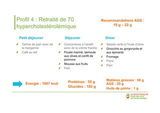 Profil 4 : Retraité de 70 
hypercholestérolémique 
Recommandations AGS : 
15 g – 22 g 
Petit déjeuner Diner 
! Tartine de pain avec de 
la margarine 
! Café au lait 
! Salade verte à l’huile d'olive 
! Gnocchis au gorgonzola et 
aux épinards 
! Fromage 
! Poire 
! Pain 
Déjeuner 
! Concombres à l'aneth 
avec de la crème fraiche 
! Poulet mariné, semoule 
aux olives et confit de 
poivrons 
! Mousse aux fruits 
! Pain 
Energie : 1687 kcal 
Matières grasses : 68 g 
AGS : 25 g 
Huile de palme : 1 g 
Protéines : 55 g 
Glucides : 182 g 
 