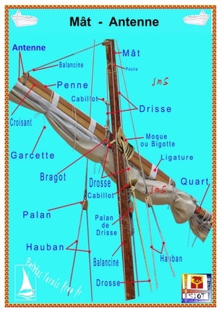 Mât - Antenne
Antenne
 