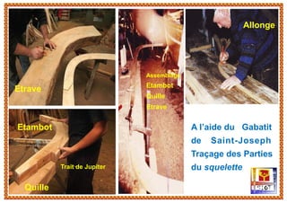 Etrave
Trait de Jupiter
Etambot
Quille
Allonge
Assemblage
Etambot
Quille
Etrave
A l’aide du Gabatit
de Saint-Joseph
Traçage des Parties
du squelette
 