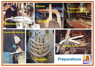 Membrure
Préparations
Etrave
Etambot
Entaille des Rablures
Allonges
Traçage à l’aide du
Trusquin sur le Safran
Gabarits Divers
 