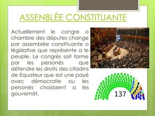 ASSENBLÈE CONSTITUANTE
Actuellement le congre o
chambre des députes change
par assemblée constituante o
législative que représente a le
peuple. Le congrès soit forme
par les personés que
défendre les droits des citadins
de Equateur que est une payé
avec démocratie ou les
personés choisissent a les
gouvernât.
 
