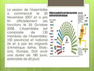 La session de l'Assemblée
a commencé le 30
Novembre 2007 et a pris
fin officiellement ses
fonctions le 25 Octobre
2008. L'Assemblée est
composée de 130
membres de l'Assemblée:
100 provincial et national
24 et 6 par les migrants
d'Amérique latine, Etats-
Unis, l'Europe. Doit avoir
une durée de 180 jours,
extensible de 60 jours
 