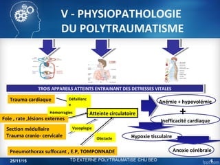 V - PHYSIOPATHOLOGIE
DU POLYTRAUMATISME
TROIS APPAREILS ATTEINTS ENTRAINANT DES DETRESSES VITALESTROIS APPAREILS ATTEINTS ENTRAINANT DES DETRESSES VITALES
Atteinte circulatoire
Trauma cardiaque
Foie , rate ,lésions externes
Section médullaire
Trauma cranio- cervicale
Pneumothorax suffocant , E.P, TOMPONNADE
Défaillanc
e
Hémorragies
Vasoplegie
Obstacle
Anémie + hypovolémie
Inefficacité cardiaque
+
Hypoxie tissulaire
Anoxie cérébrale
25/11/15 6
 