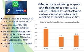 § Average	time	spent	by	watching	
TV	in	October 2016 was	3,41 h
§ Main	channels:	PBK,		RTR	
Planeta,		NTV	Mir	(TNS	Emor)
§...