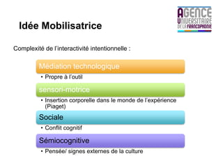 Idée Mobilisatrice

Complexité de l’interactivité intentionnelle :

          Médiation technologique
          • Propre à l’outil

          sensori-motrice
          • Insertion corporelle dans le monde de l’expérience
            (Piaget)
          Sociale
          • Conflit cognitif

          Sémiocognitive
          • Pensée/ signes externes de la culture
 