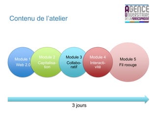 Contenu de l’atelier




            Module 2      Module 3     Module 4
 Module 1                                           Module 5
            Capitalisa-   Collabo-     Interacti-
 Web 2.0                                            Fil roouge
               tion         ratif         vité




                             3 jours
 