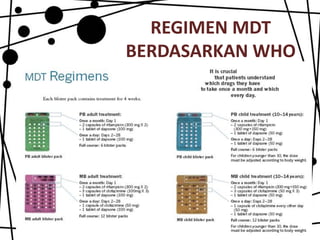 REGIMEN MDT
BERDASARKAN WHO

 