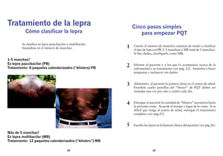 Tratamiento de la lepra
Cómo clasificar la lepra
Se clasifica en lepra paucibacilar o multibacilar
basándose en el número de manchas.
Más de 5 manchas?
Es lepra multibacilar (MB)
Tratamiento: 12 paquetes calendarizados (“blisters”) MB
1-5 manchas?
Es lepra paucibacilar (PB)
Tratamiento: 6 paquetes calendarizados (“blisters) PB
18 19
Cinco pasos simples
para empezar PQT
Cuente el número de manchas cutáneas de modo a clasificar
el tipo de lepra en PB (1-5 manchas) o MB (más de 5 manchas).
Si hay dudas, clasifíquelo como MB.
Informe al paciente y a los que lo acompañan acerca de la
enfermedad y su tratamiento (ver pág. 22). Anímelos a hacer
preguntas y esclarecer sus dudas.
Administre al paciente la primera dosis en el centro de salud.
Enséñele cuáles pastillas del “blister” de PQT deben ser
tomadas una vez por mes y cuáles cada día.
Entregue al paciente la cantidad de “blisters” necesarios hasta
la próxima visita. Acuerde el tiempo y lugar de la visita. Si es
difícil que venga al centro de salud, entregue el tratamiento
completo (ver pág.25).
Escriba los datos en la historia clínica del paciente (ver pág.26).
1
2
3
4
5
 