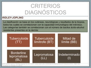 CRITERIOS
DIAGNÓSTICOS
La clasificación se basa en los cutáneas, neurológicas y resultados de la biopsia,
todos los cuales se correlacionan con la capacidad inmunológica del individuo.
Las categorías también se correlacionan con el número de bacilos ácido-alcohol
resistentes presentes en la dermis:
Tuberculoide
(TT)
Tuberculoide
limítrofe (BT)
Mitad de
límite (BB)
Borderline
lepromatosa
(BL)
Lepromatosa
(LL)
Indeterminado
(I)
RIDLEY-JOPLING
WHO Global Leprosy Strategy agreed for 2011-2015. www.searo.who.int/EN/Section980/Section2572/Section2578_14961.htm
(Accessed on October 12, 2011).
 