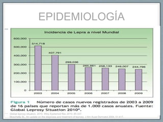 EPIDEMIOLOGÍA
Global leprosy situation, 2010. Wkly Epidemiol Rec 2010; 85:337.
Moschella SL. An update on the diagnosis and treatment of leprosy. J Am Acad Dermatol 2004; 51:417.
 